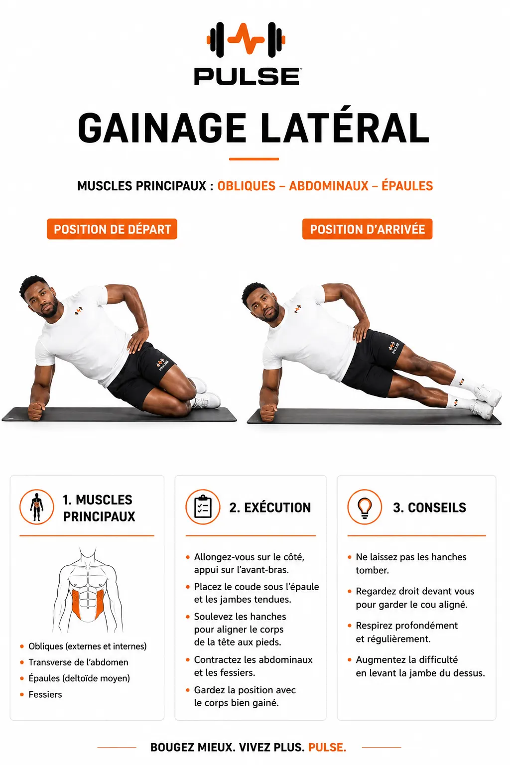 Gainage Latéral : position et exécution du mouvement